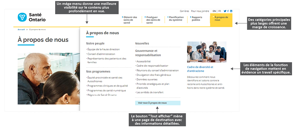 Un méga-menu donne une meilleure visibilité sur le contenu plus profondément en vue. Des catégories principales plus larges offrent une marge de croissance. Le bouton "Tout afficher" mène à une page de destination avec des informations détaillées. Les éléments de la fonction de navigation mettent en évidence un travail spécifique.