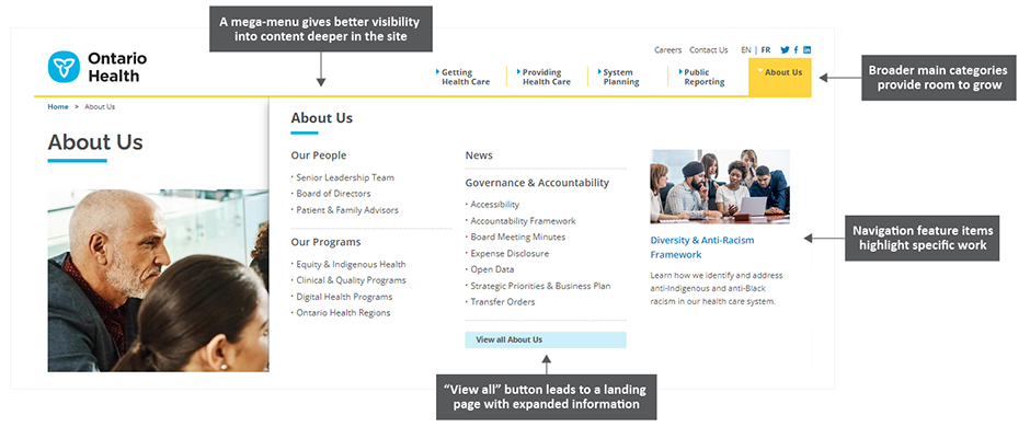 A mega-menu gives better visibility into content deeper in the site. Broader main categories provide room to grow. A “View all” button leads to a landing page with expanded information. Navigation feature items highlight specific work.